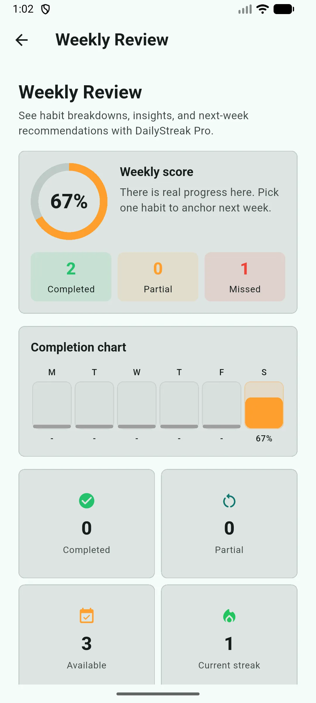 DailyStreak weekly review with completion score and insights